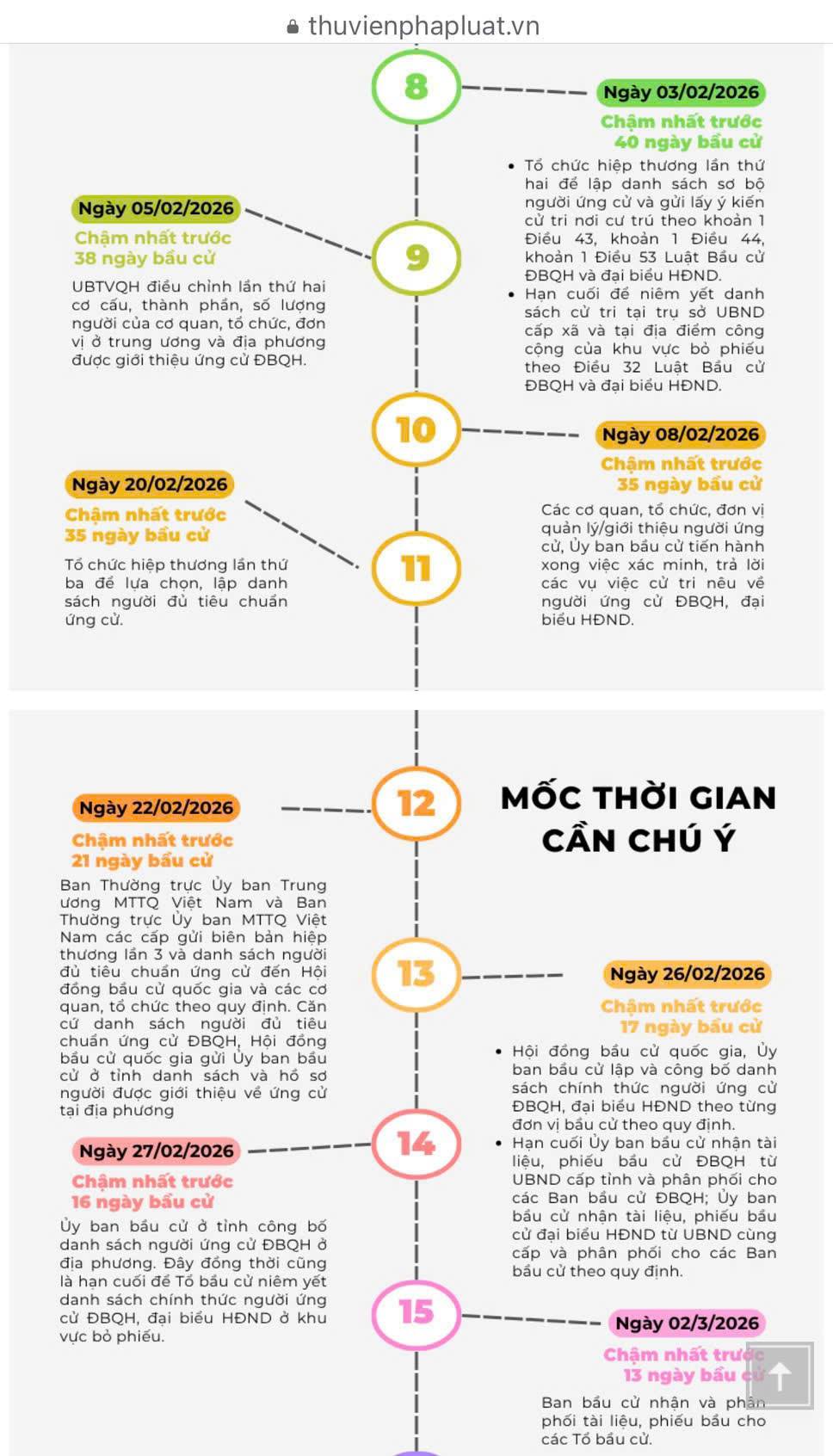 MOC THOI GIAN BAU CU2